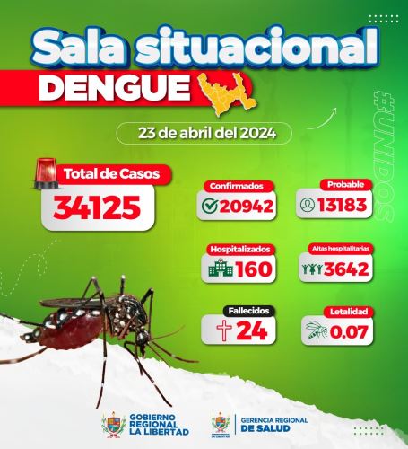 San Martín lidera lista de regiones que reporta una disminución de casos de dengue